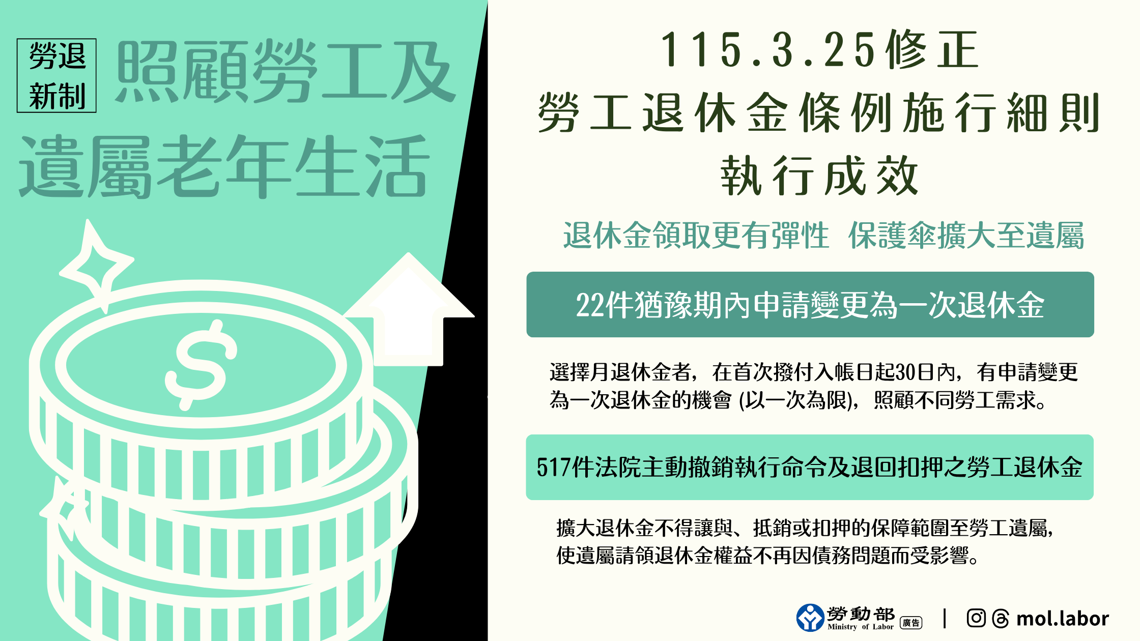 勞工退休金條例施行細則修正發布後,對於保障勞工、遺屬或指定請領人退休金權益已有成效。 展示圖
