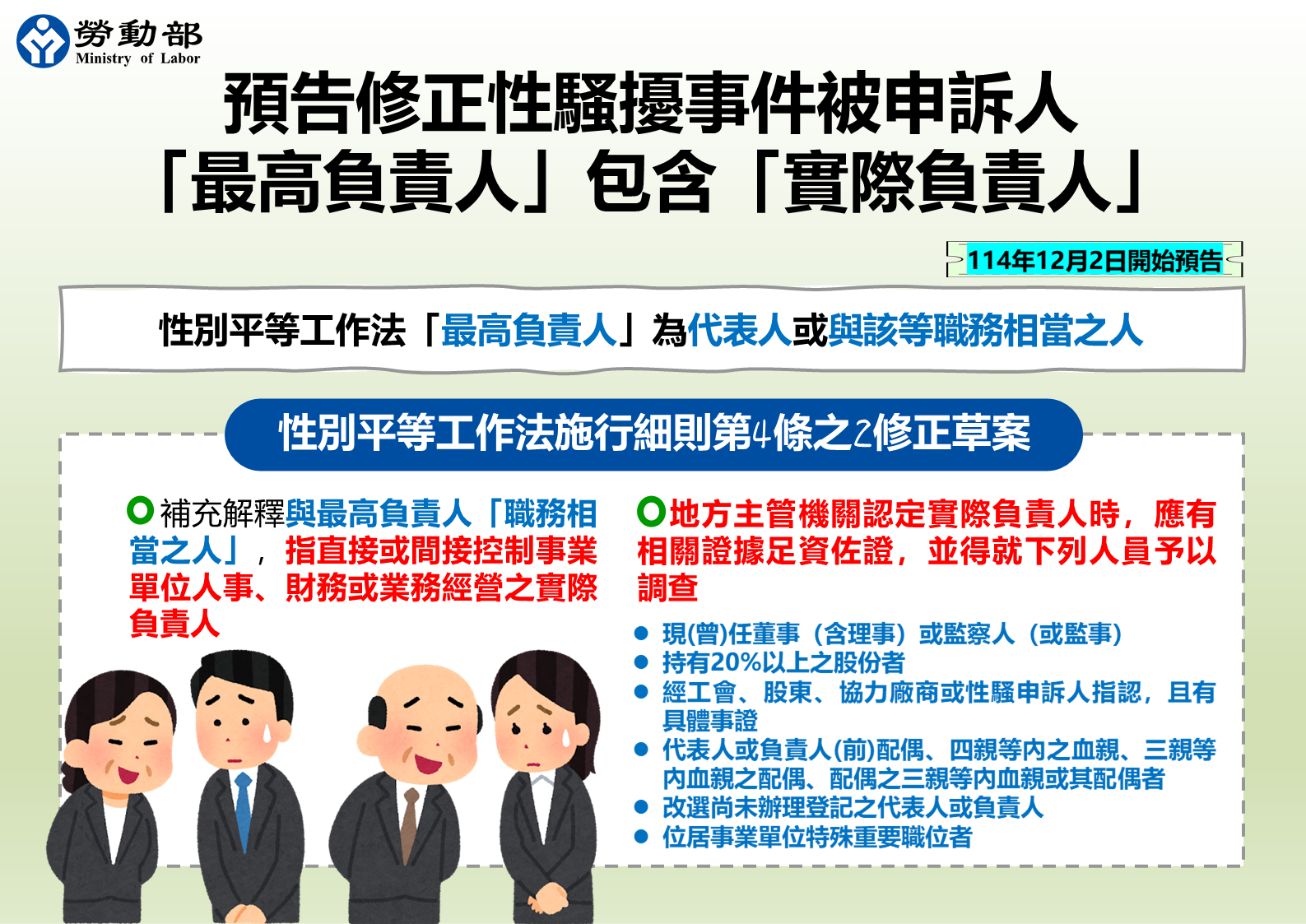 勞動部修法明確性騷擾事件被申訴人「最高負責人」包含「實際負責人」,以保障受僱者及求職者權益 展示圖