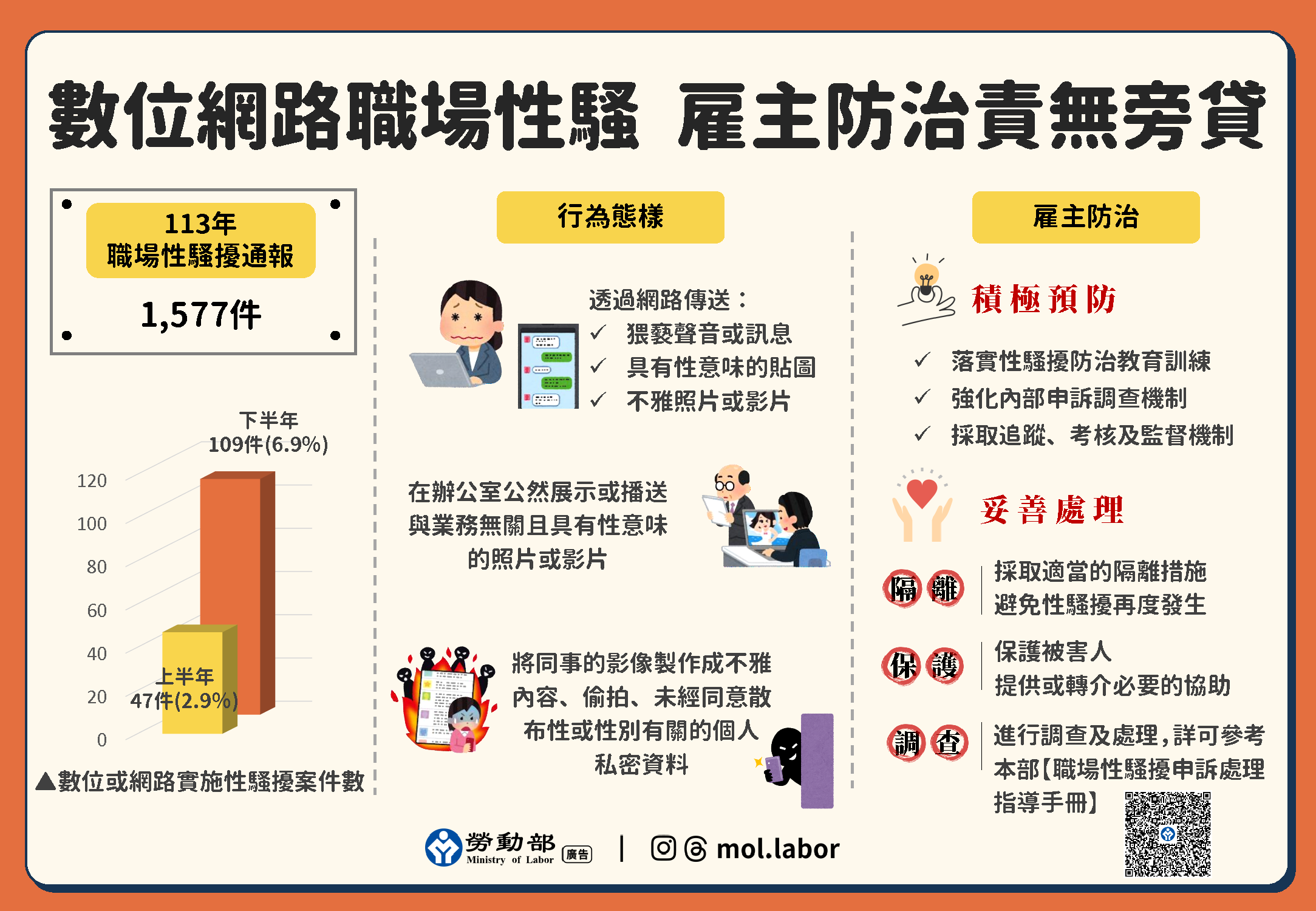 線上線下都要防!數位網路職場性騷,雇主防治責無旁貸 展示圖