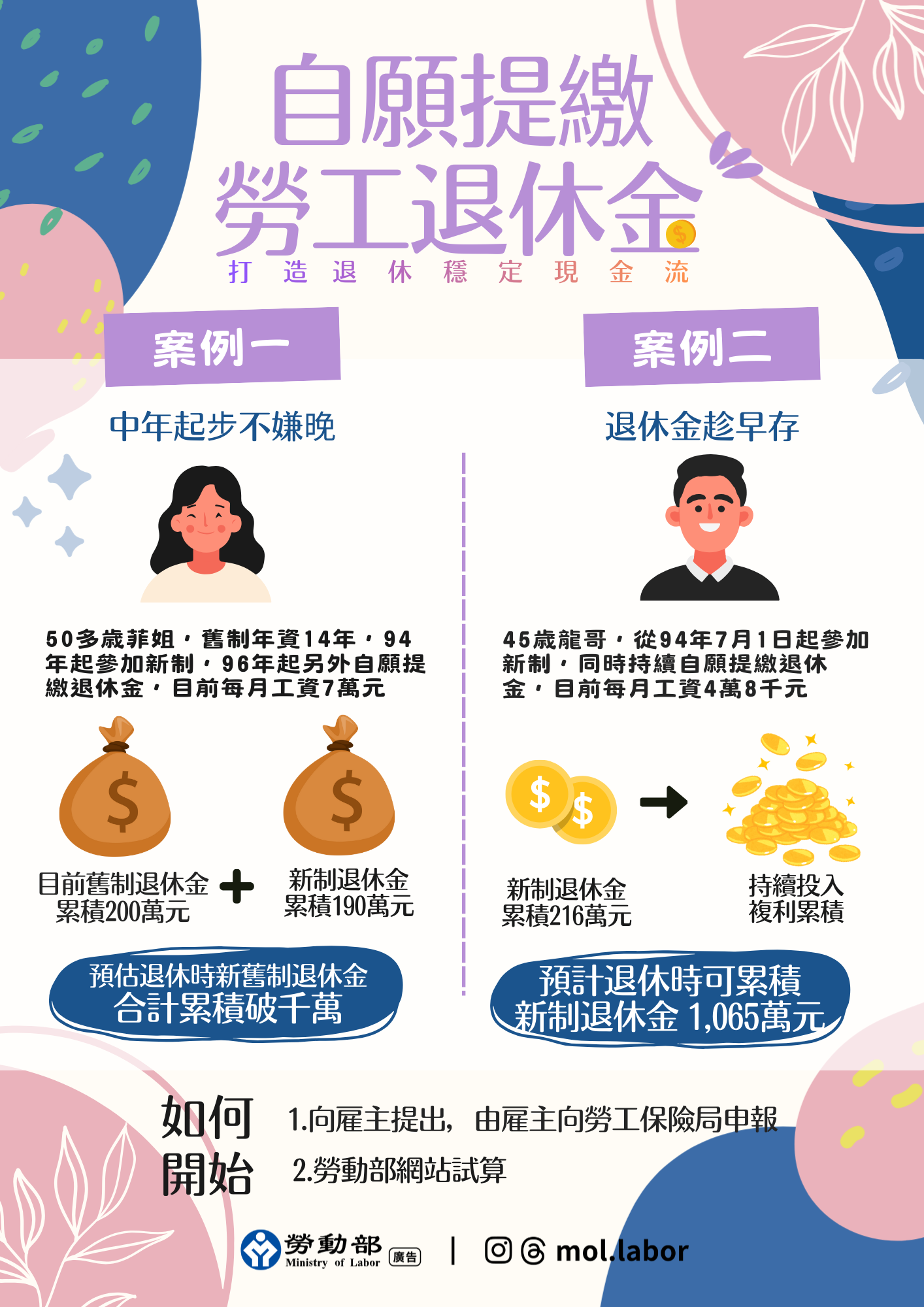 打造退休現金流 她靠新舊雙軌加勞退自提,累積千萬元退休資產 展示圖