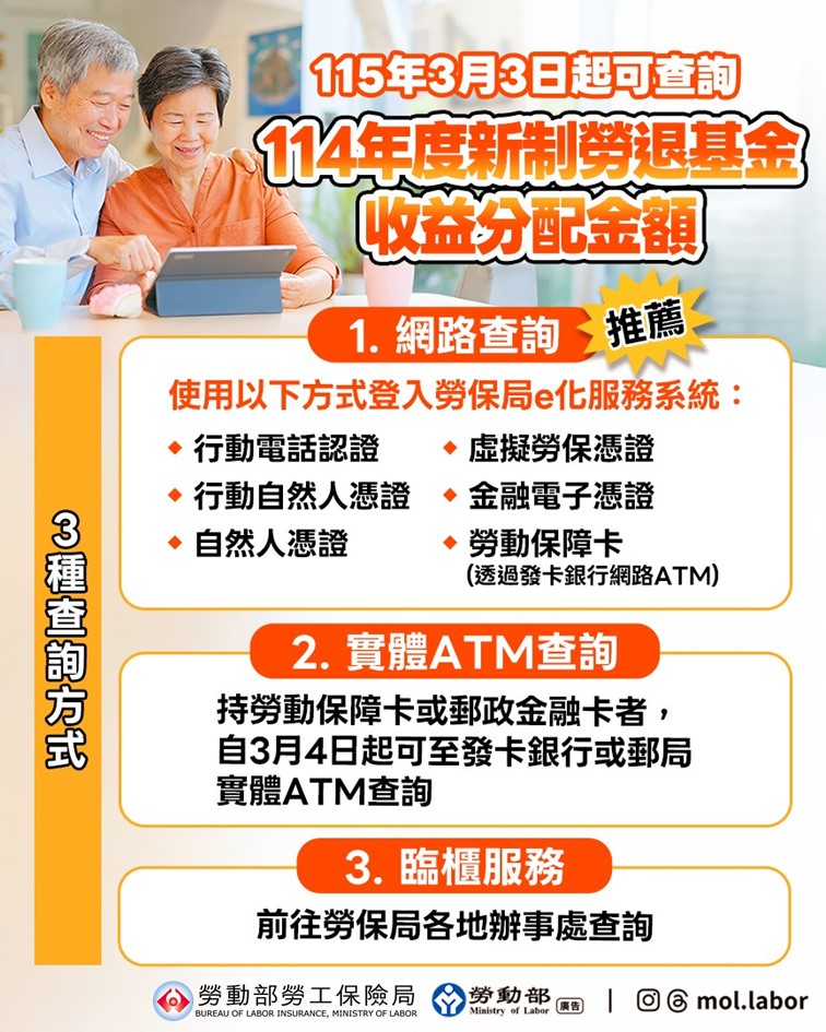 114年度新制勞退基金收益分配金額,已於今(3)日揭示於勞退個人專戶起開放查詢 展示圖