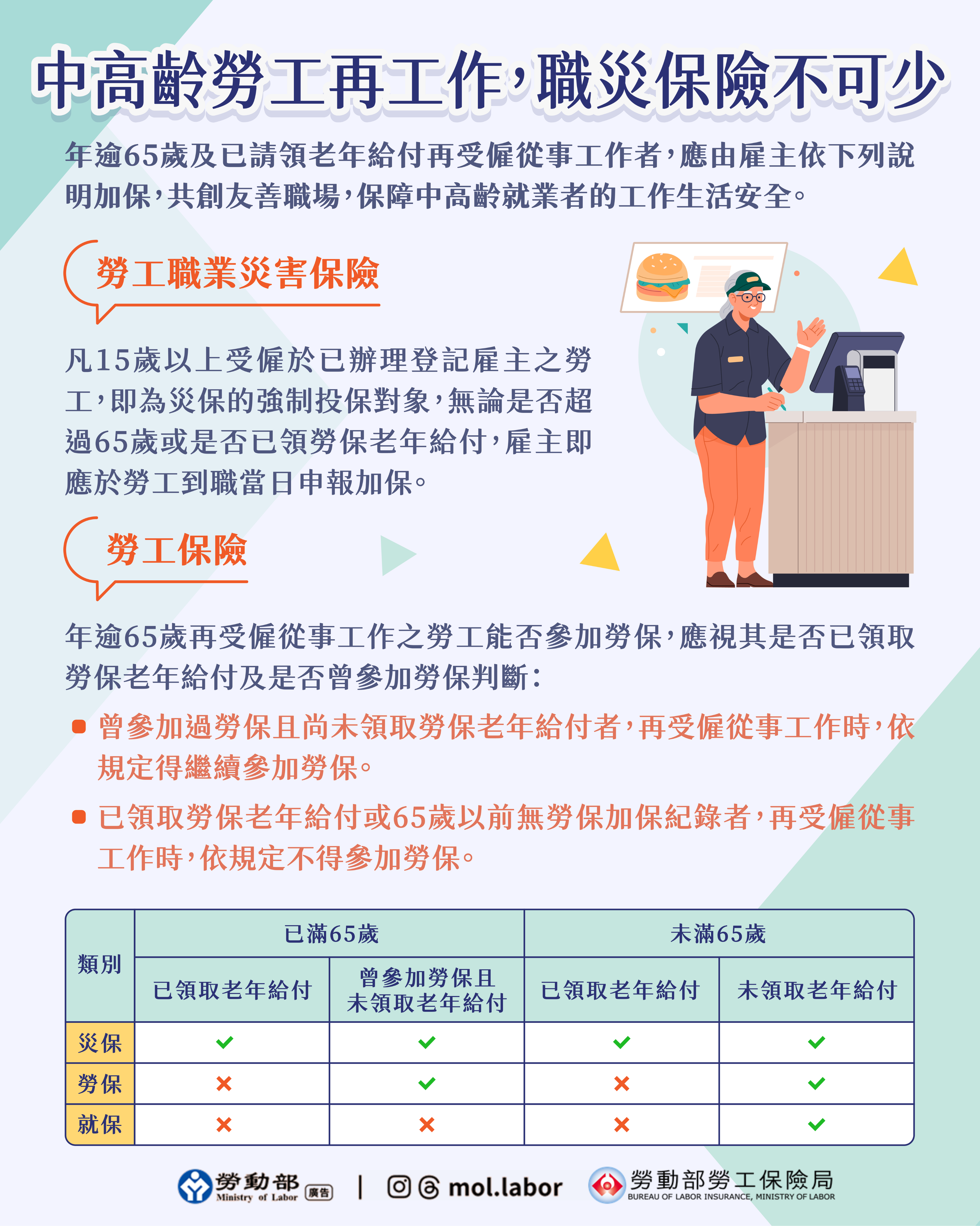 中高齡勞工再就業,職災保險不可少 展示圖